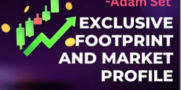 Adam Set – Exclusive Footprint and Market Profile