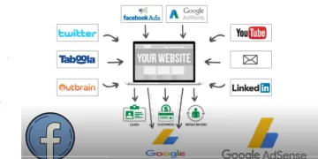 Adsense Arbitrage Course (Google Adsense + Facebook Ads)