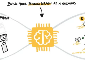 Matt Giaro – Second Brain For Content Creators
