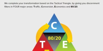 Perry Marshall – 80-20 Masterclass 2024