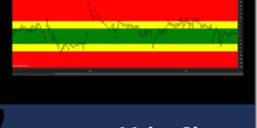 BaseCamp Trading – Value Charts Indicator Ultimate Bundle