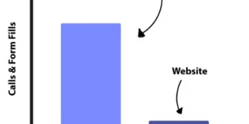 Rank Your Local Business On Google’s Map-Pack + GMB Framework