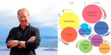 Chris Croft – The Life Skills Collection Download