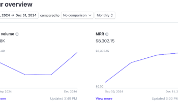Sean Anthony – PDF Profits Protocol Download