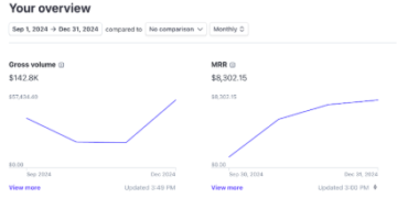 Sean Anthony – PDF Profits Protocol Download