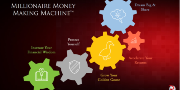 Robert Rolith – Millionaire Money Making Machine Download