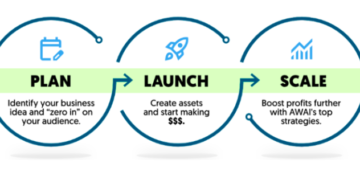 The AWAI Model for Building a Thriving “Zero-Client” Writing Business Download